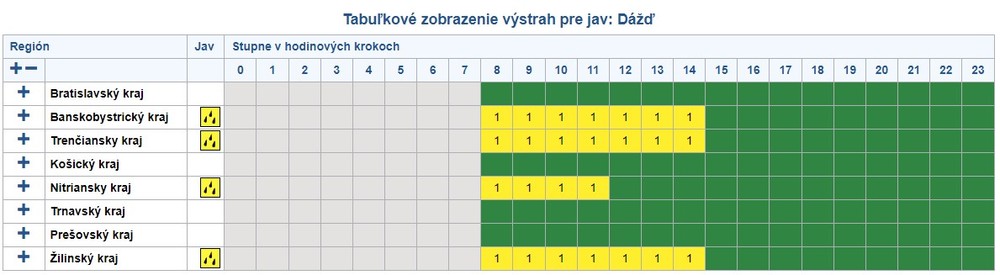 meteorologicke vystrahy 16.4 (1)