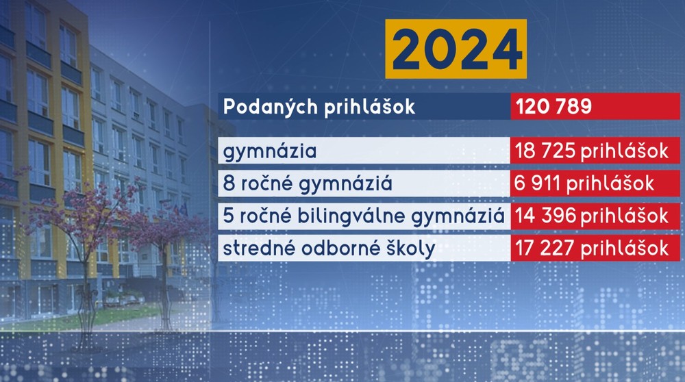 2024