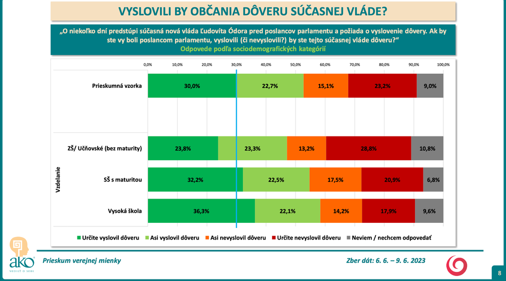 Odpovede podľa sociodemografických kategórií - vzdelanie
