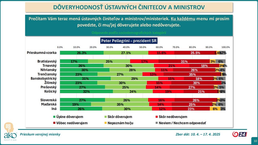 prieskum_kraj1