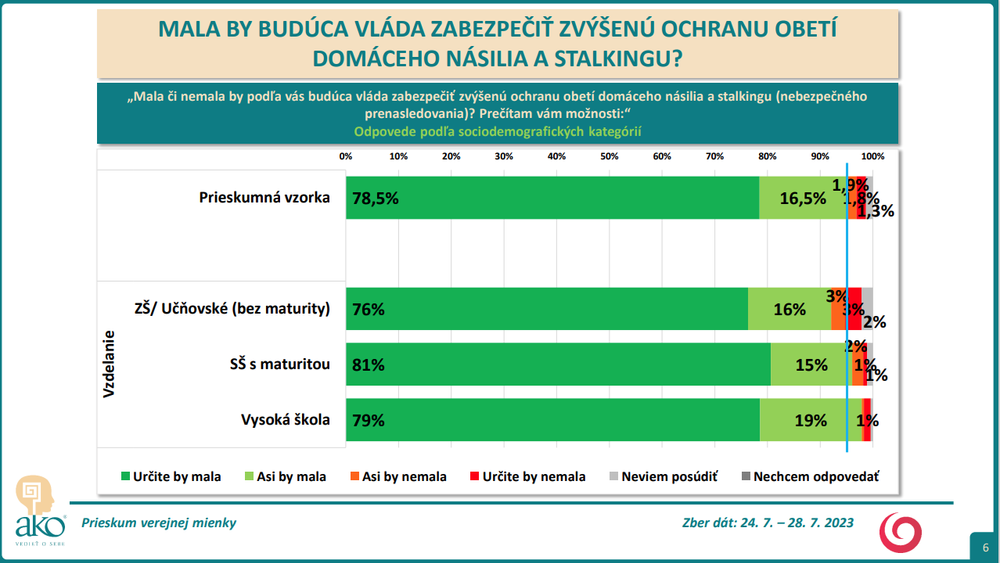 vzdelanie 