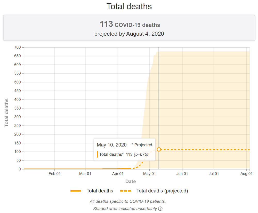 Celkový počet obetí na Slovensku 