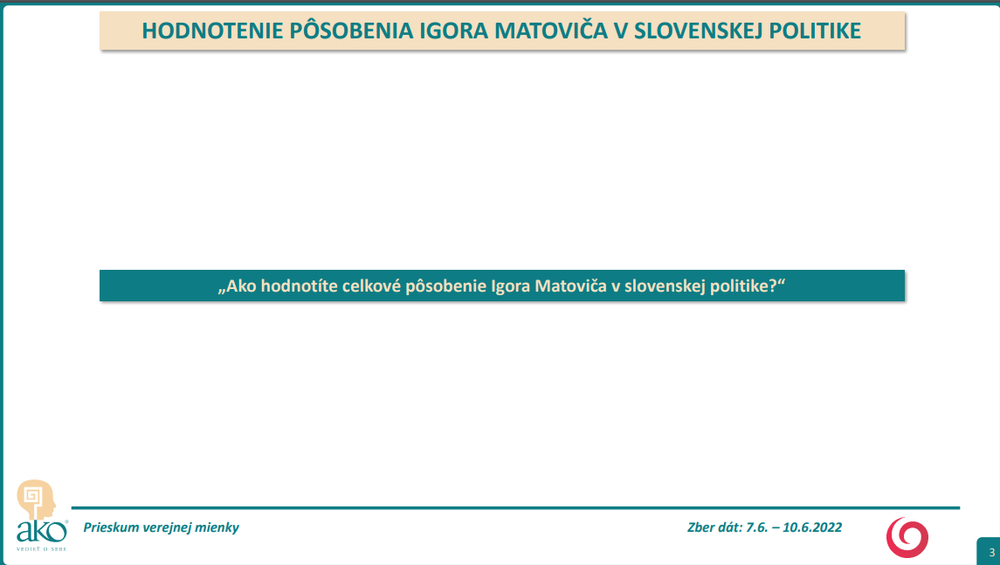 Prieskum AKO: Spokojnosť s Igorom Matovičom