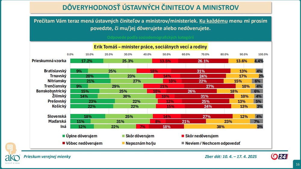 prieskum_kraj3