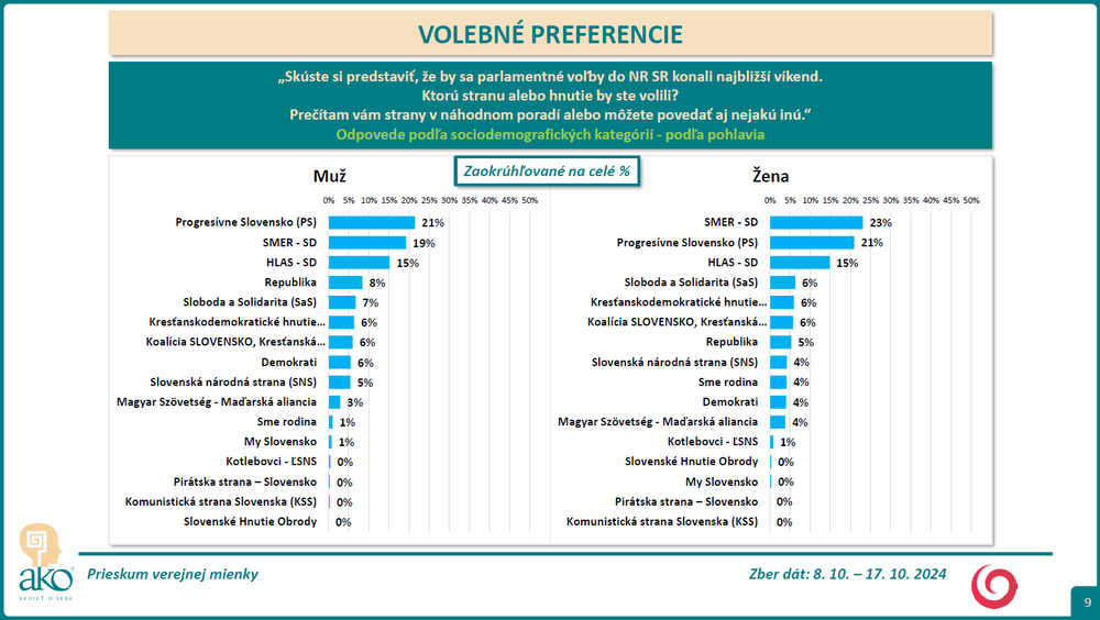 vol pref 6