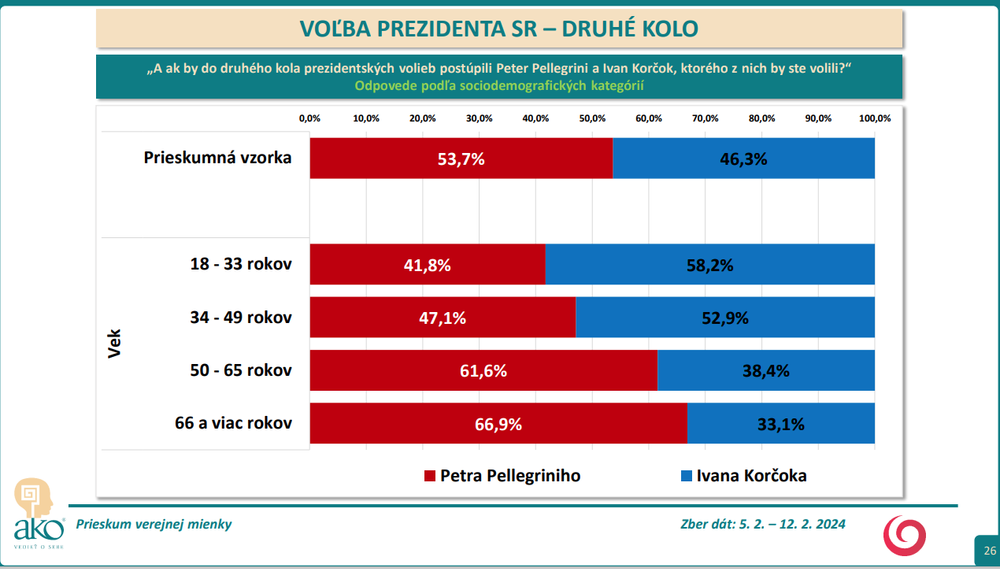 vek