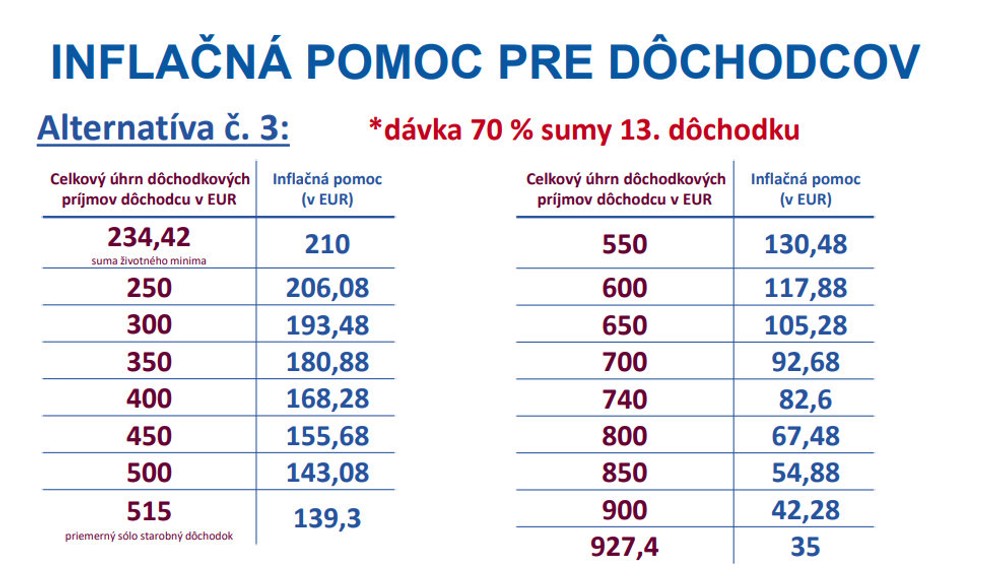 Inflačná pomoc