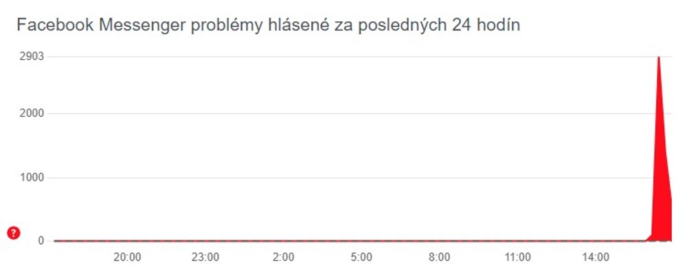msngr SK