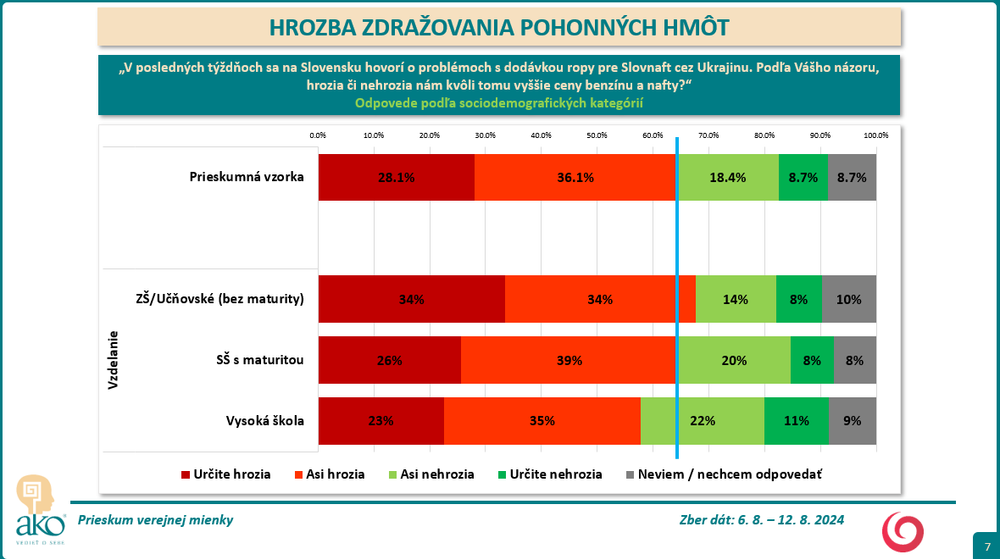 Hrozba zdraz4