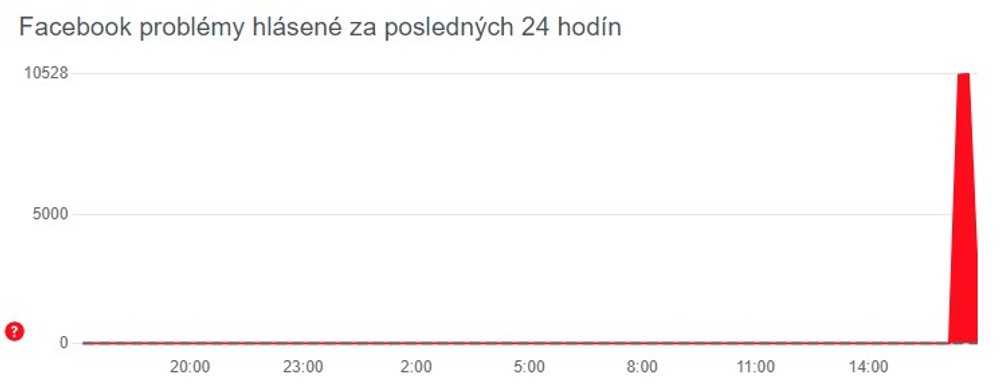 fb SK