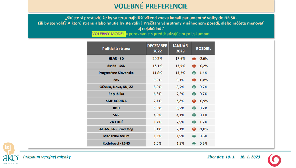 preferencie 4