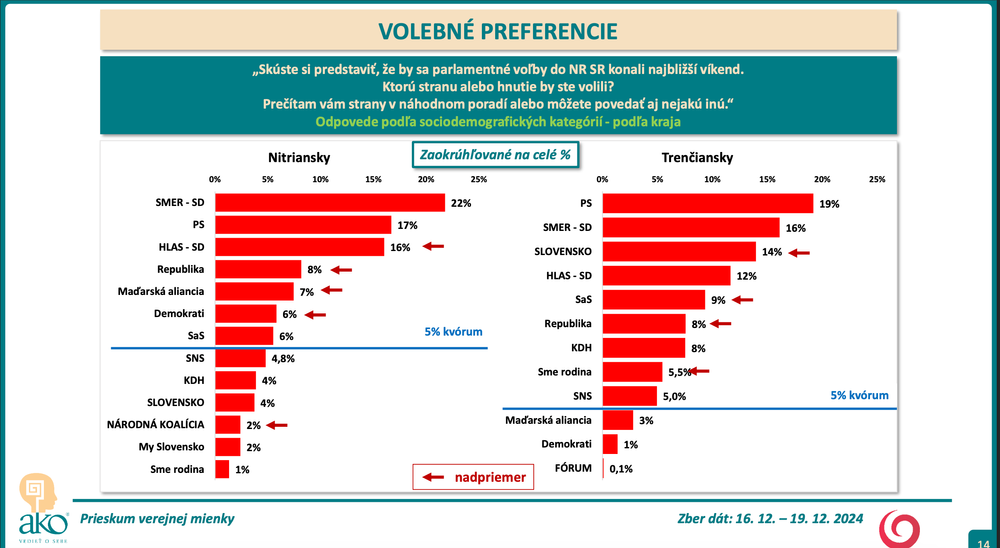 Snímka obrazovky 2024-12-22 o 3.43.18