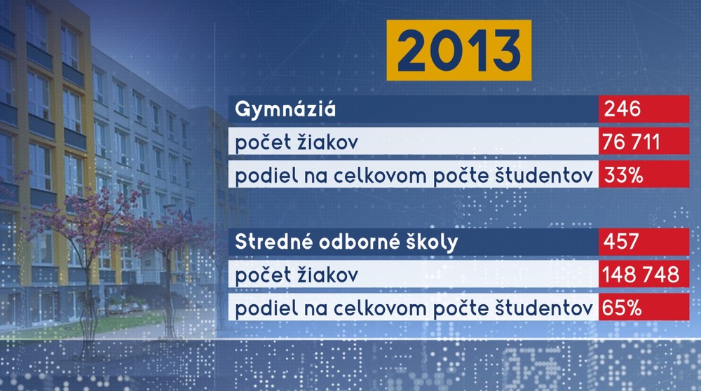 2013
