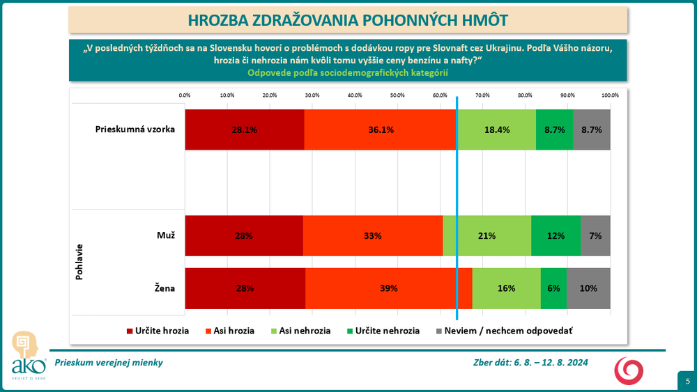 Hrozba zdraz2