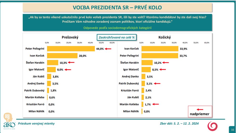 PO,KE