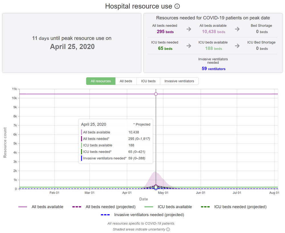 Využitie kapacít slovenského zdravotníctva