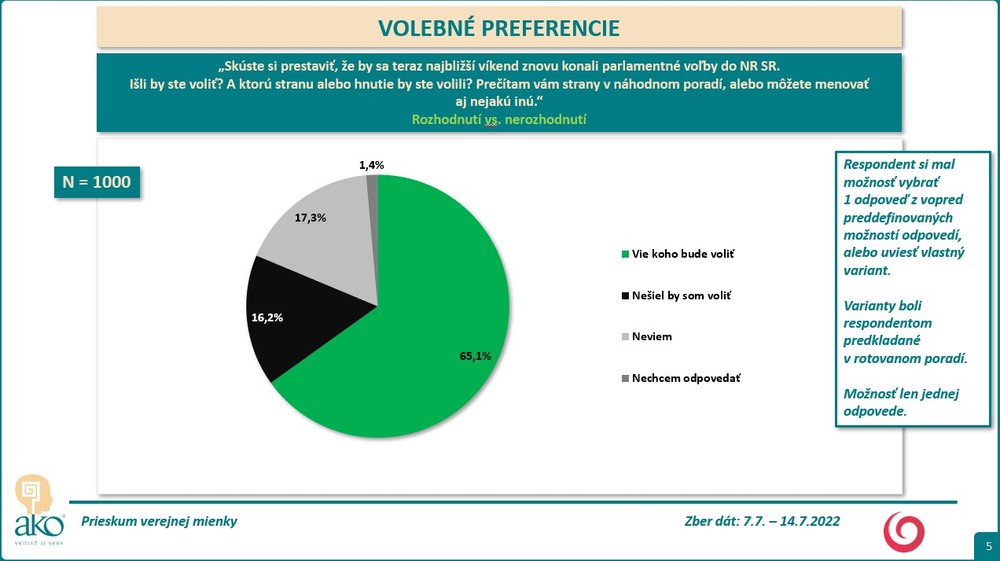 Volebné preferencie 3
