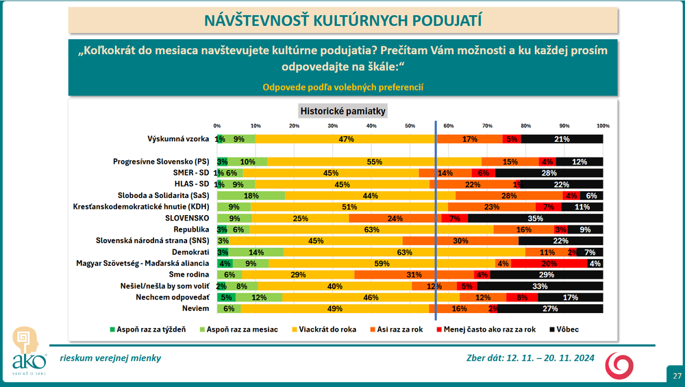Historicke pamiatky 3