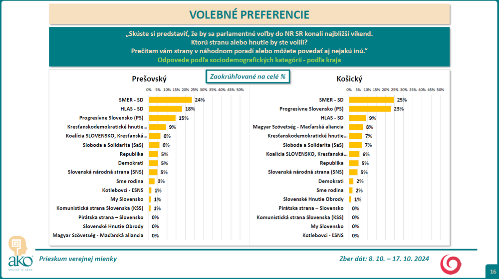 vol pref 13