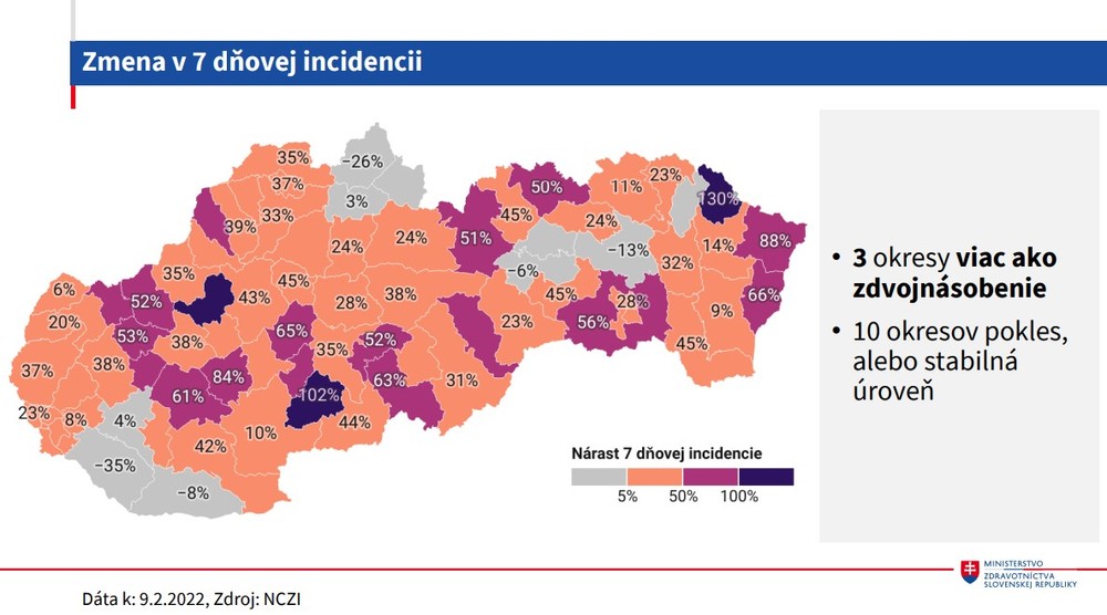 Zmena v 7 dňovej incidencii