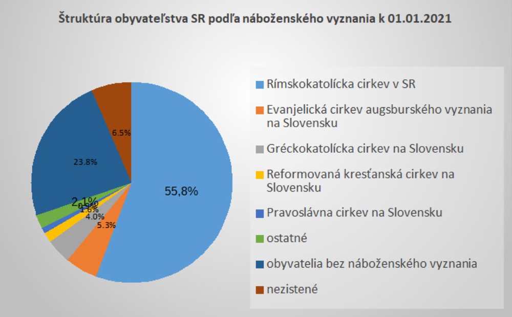Náboženstvo