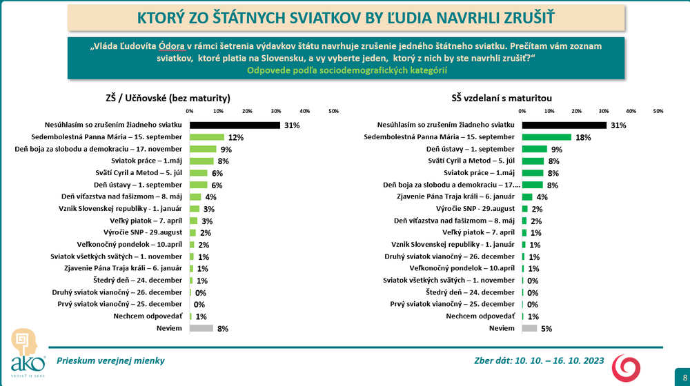 Odpovede_vzdelanostná štruktúra