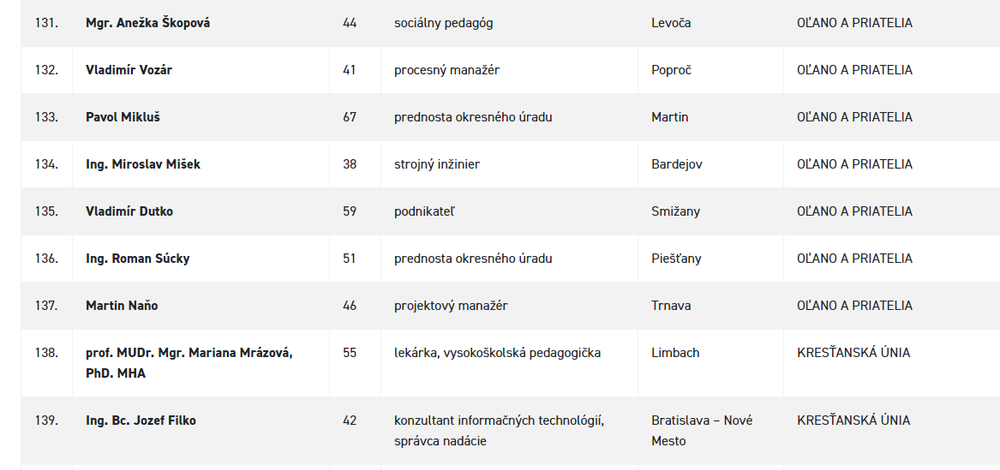 OĽaNO 131-139