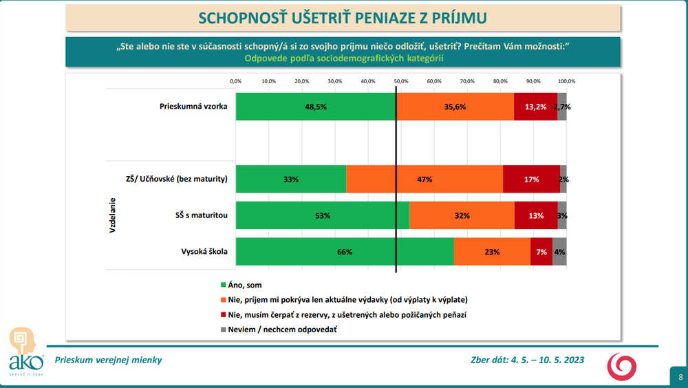 Odpovede podľa sociodemografických kategórií - vzdelanie 