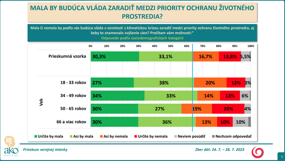vek