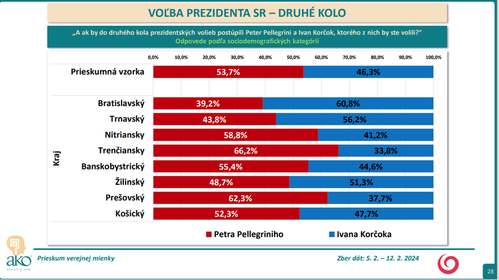 kraj