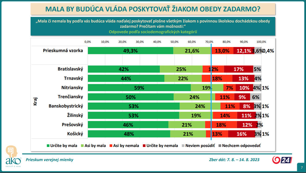 5_PRIESKUM_obedy zadarmo_KRAJ