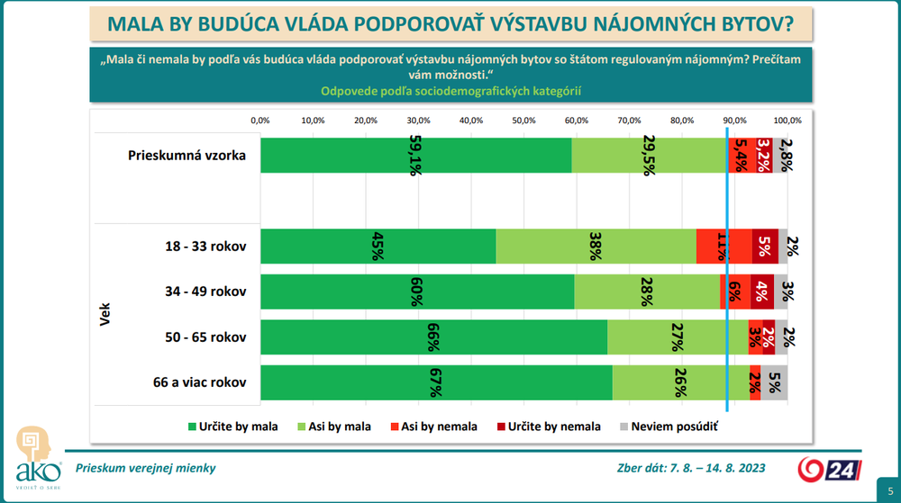 vek