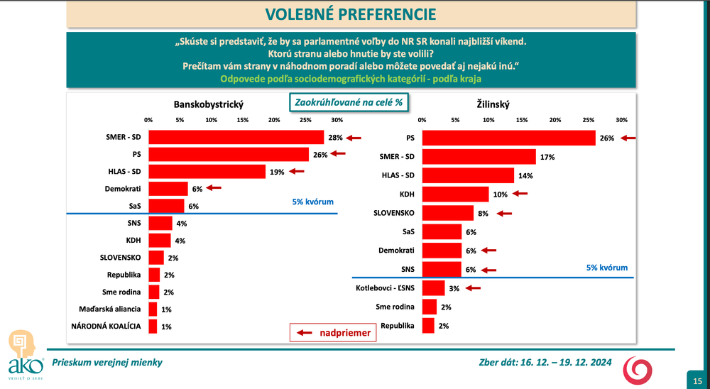 Snímka obrazovky 2024-12-22 o 3.43.28