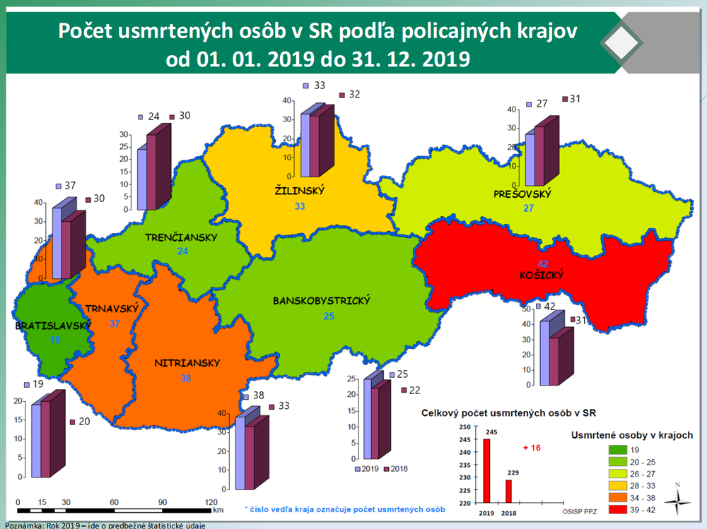 Počet usmrtených osôb v SR podľa policajných krajov