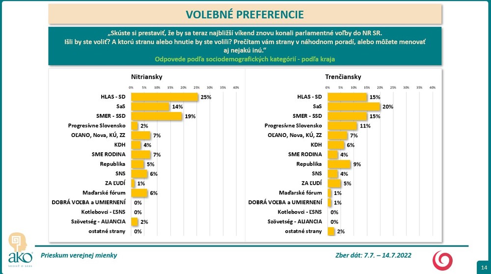 Volebné preferencie 12