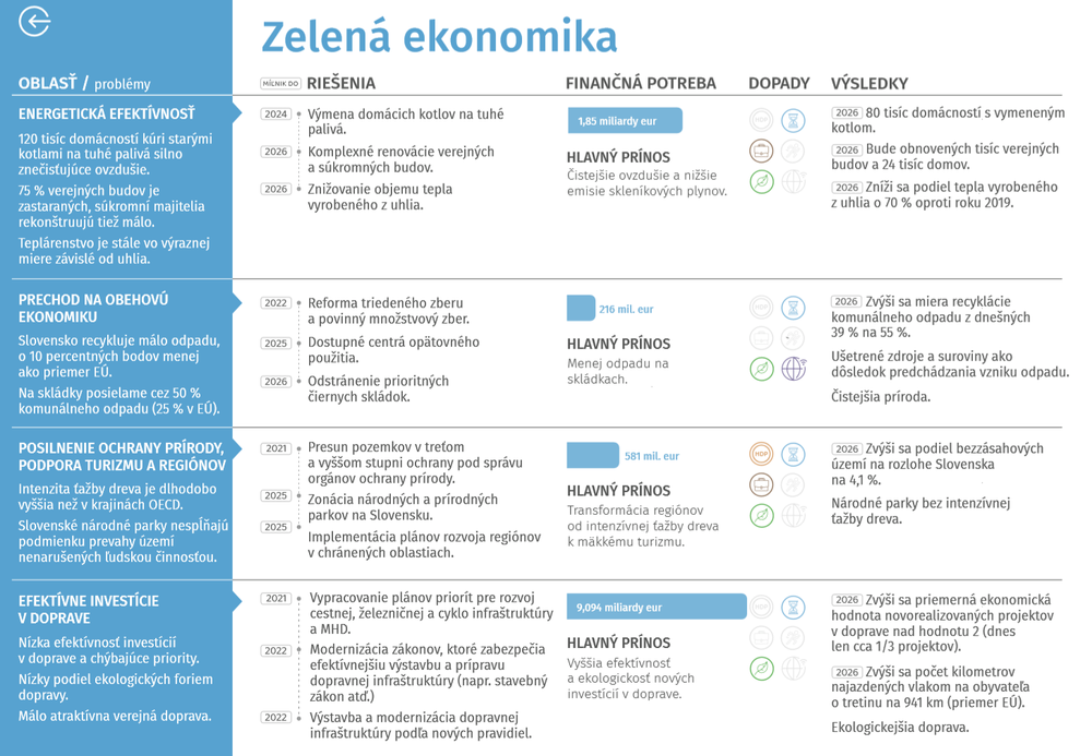 Moderné a úspešné Slovensko - zhrnutie