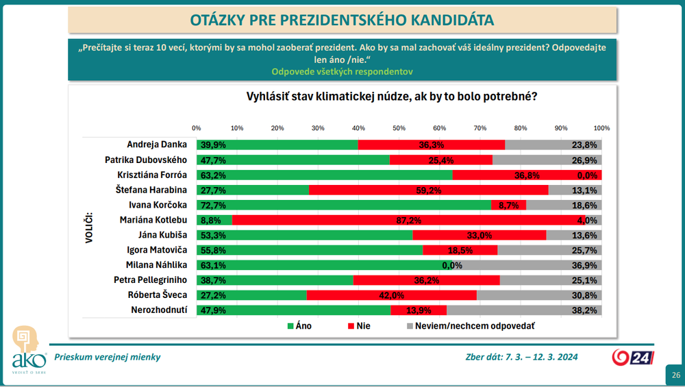 Vyhlásiť stav klimatickej núdze, ak by to bolo potrebné