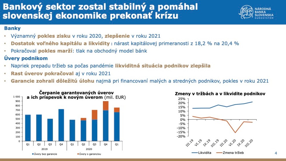 Správa o finančnej stabilite - máj 2021