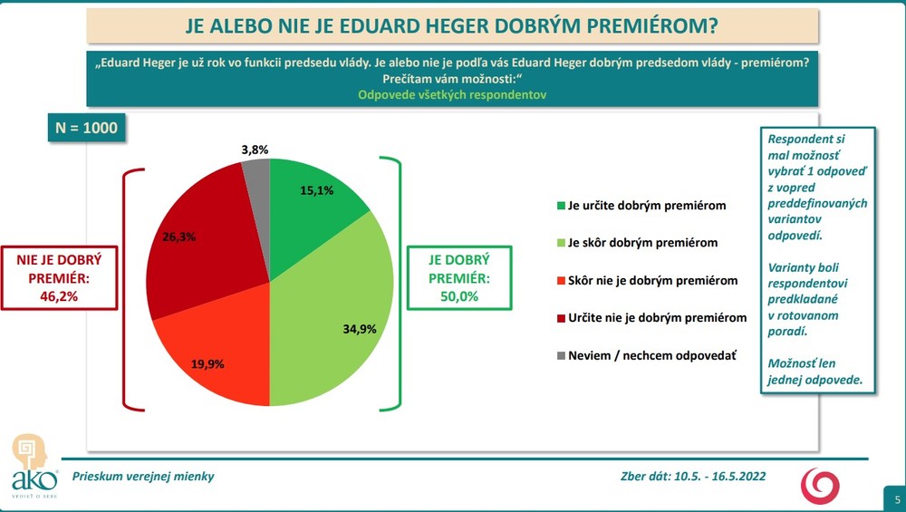 Prieskum AKO: Spokojnosť s Eduardom Hegerom
