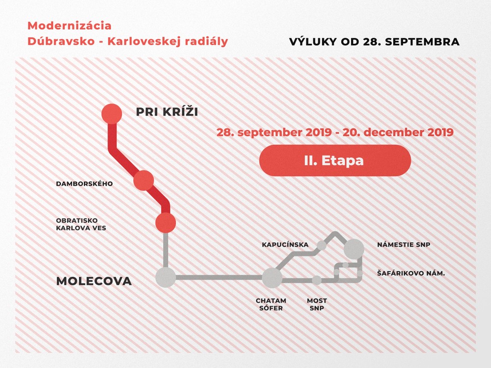 II. Etapa