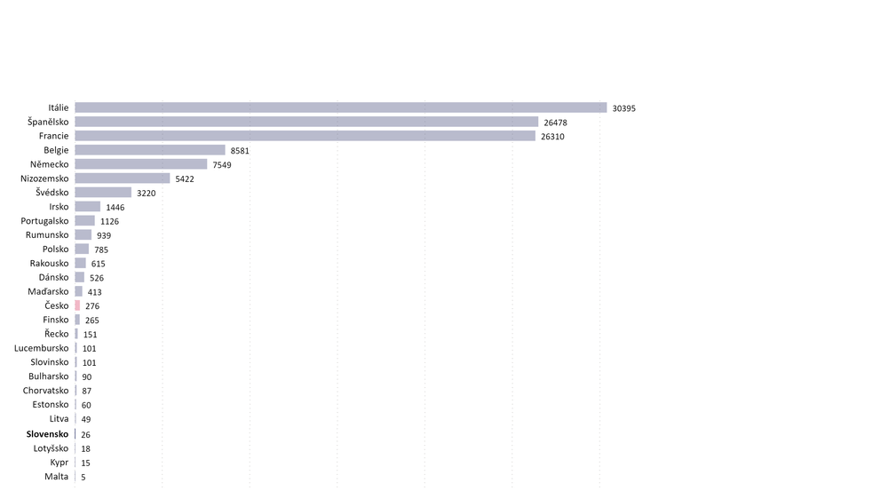 Celkový počet úmrtí v EÚ