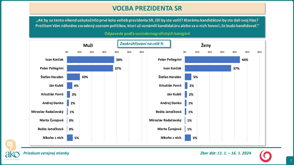 Odpovede podľa sociodemografických kategórií