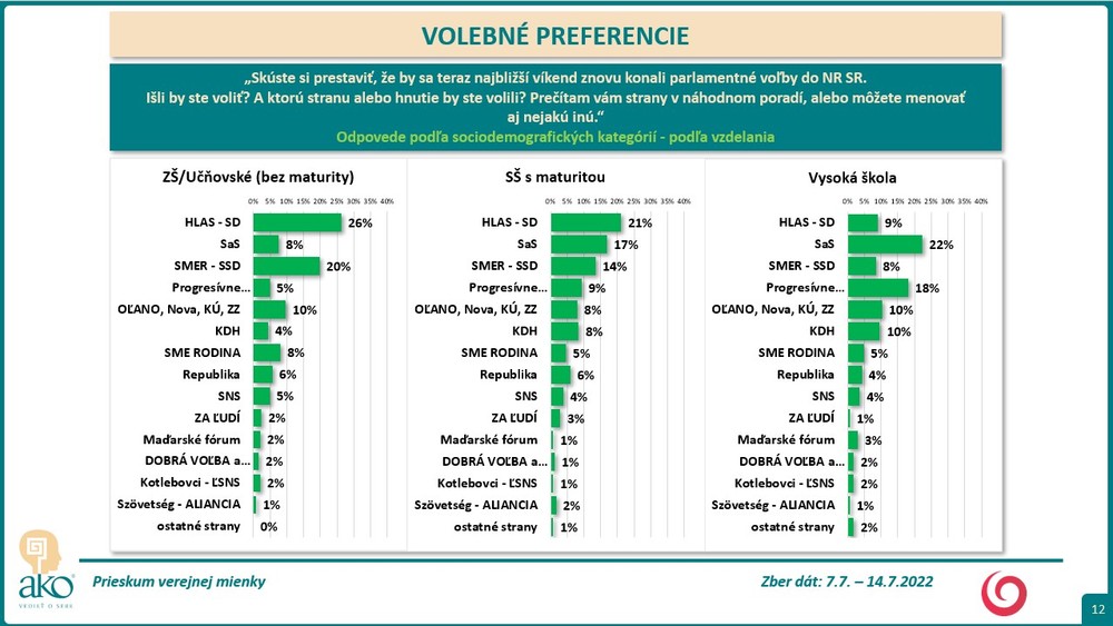 Volebné preferencie 10