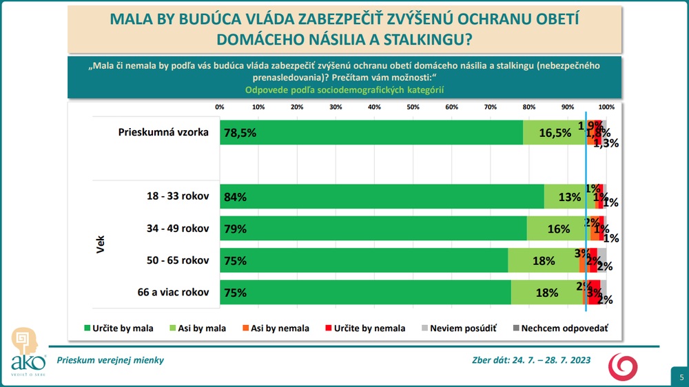 vek
