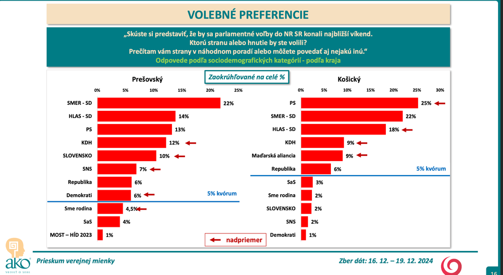 Snímka obrazovky 2024-12-22 o 3.43.37
