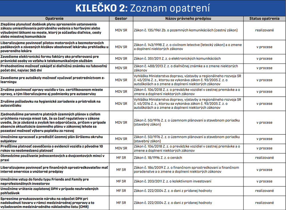 Kilečko 2 zoznam1