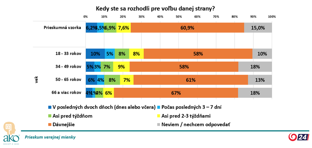 Exkluzívny prieskum_3