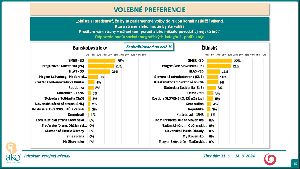 Snímka obrazovky 2024-03-20 o 16.43.11