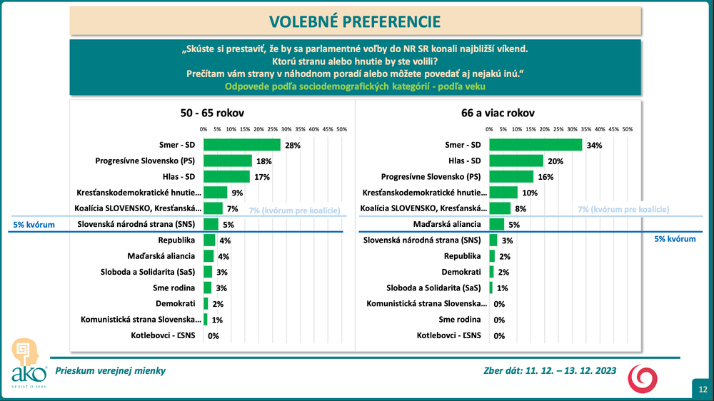 Snímka obrazovky 2023-12-14 o 18.42.41
