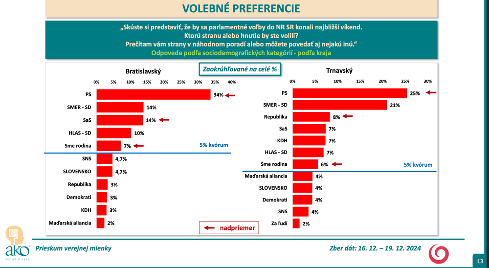 Snímka obrazovky 2024-12-22 o 3.43.04